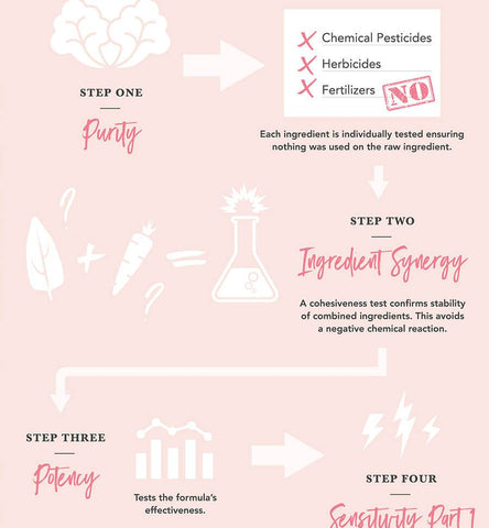 Blog Feed Article Feature Image Carousel: The Truth About Animal Testing 